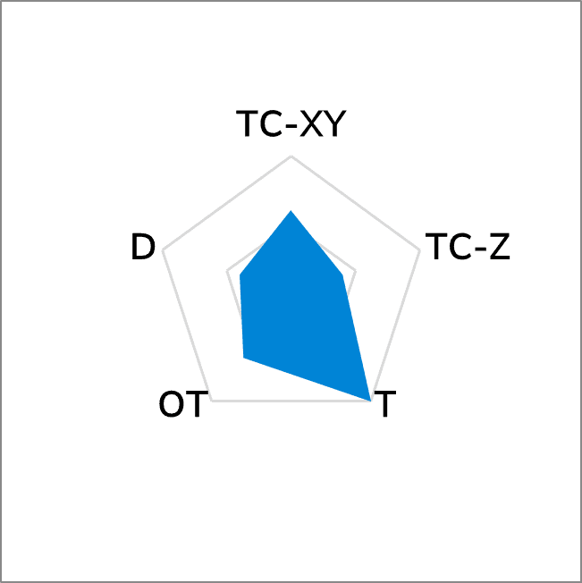 T62-2 Natural Graphite Sheet