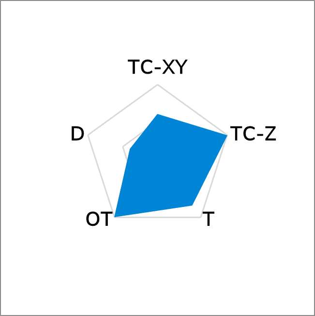 T62 Natural Graphite Sheet